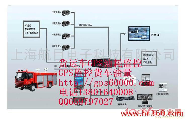 大连GPS监控车辆－运输车辆GPS定位监控—油耗管理监控系统代理