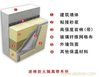 外墙外保温材料研发、生产