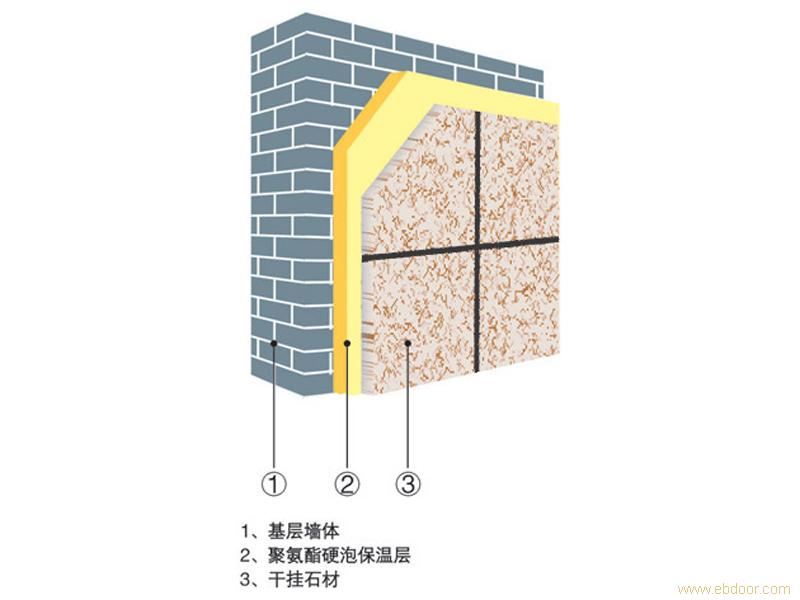 外墙外保温材料研发、生产