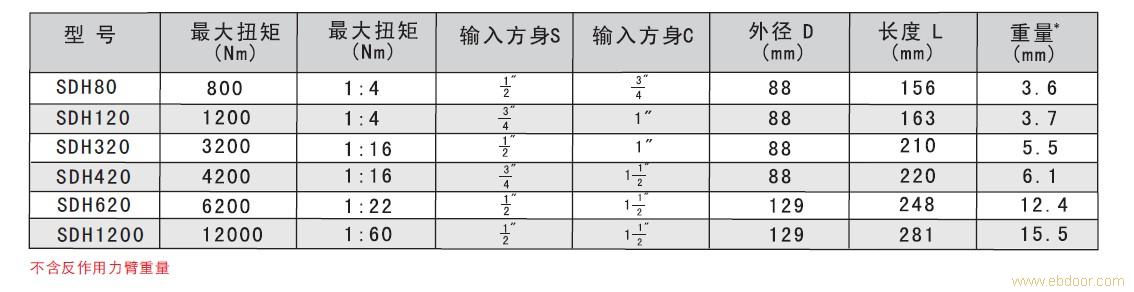 手动增扭扳手生产厂家-手动增扭扳手批发-嘉定手动增扭扳手