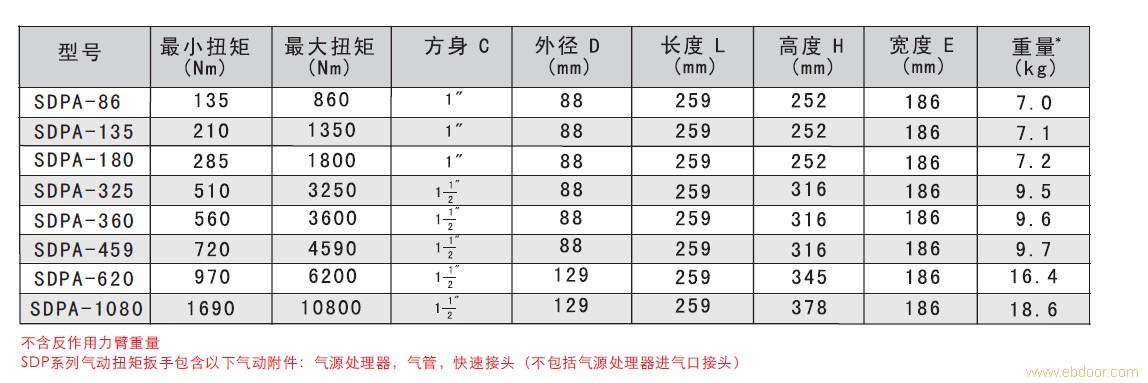 SDP弯柄-静音型气动扭矩扳手-气动扭矩扳手厂家