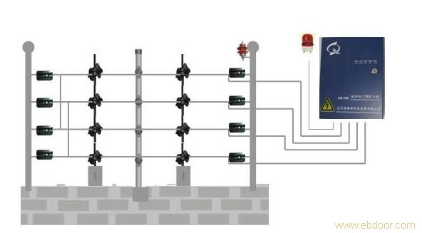 电子围栏安装要点—上海电子围栏