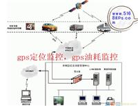 长春gps代理，长春gps油耗，车辆gps定位监控，仙目人gps油耗，gps