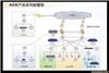 ACK产品部署图/ACK网络安全准入