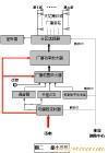 上海公共广播系统价格