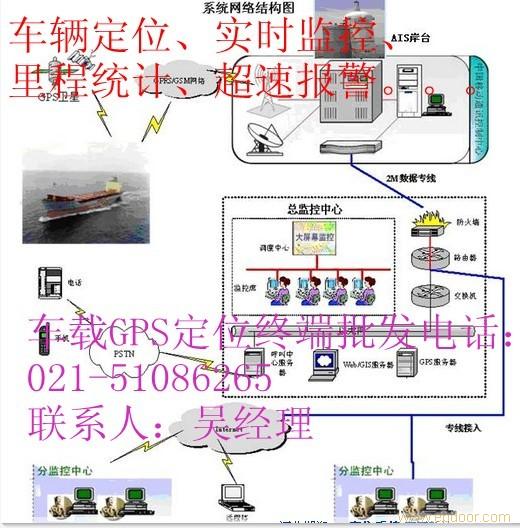 太原gps定位，太原gps油耗监控，车队运营管理软件，如何控制车辆油耗