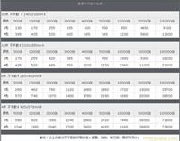 武汉无纺布挂历印刷/武汉无纺布挂历印刷价格