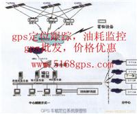 安庆gps定位，安庆gps油耗监控，汽车油耗实时监控，防子司机偷油