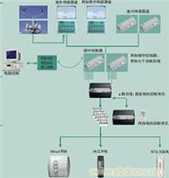豪宅整房智能系统方案 