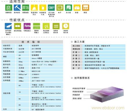 工业砂浆自流平 环氧涂料 自流平地坪漆 上海环氧自流平