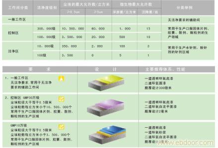 工业砂浆自流平 环氧涂料 自流平地坪漆 上海环氧自流平