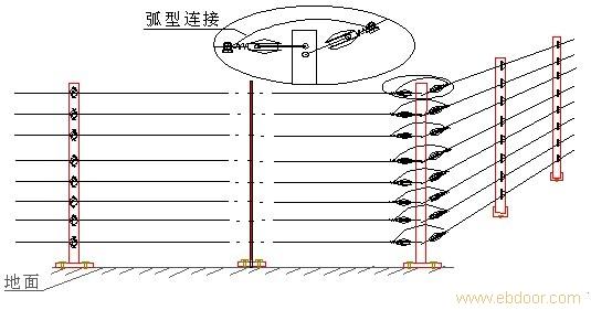 电子围栏安装规范--上海电子围栏