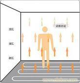 上海地板采暖系统