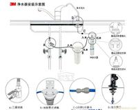 3m净水器专卖/3m净水器专卖店/哪里有卖3m净水器的