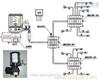 工程机械润滑/上海工程机械润滑/上海工程机械润滑系统