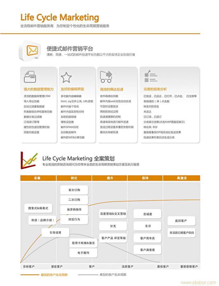 许可式邮件营销
