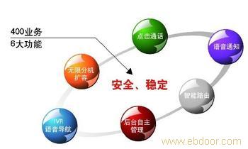 一比多企业品牌400电话