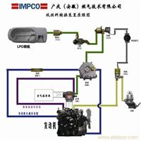 美国 IMPCO 标准型双燃料改装套件