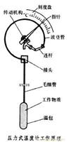 供应上海双金属温度计