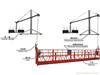 高空作业吊篮租赁_高空作业吊篮出租