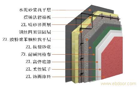 岩棉外保温一体化板生产厂家