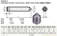 DIN914 内六角紧定 