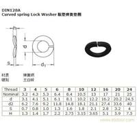 DIN128A鞍型弹簧垫圈 