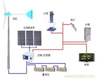上海太阳能风光互补路灯设计制作