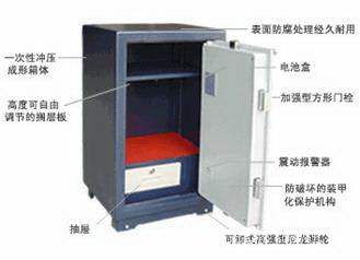 保险柜结构图