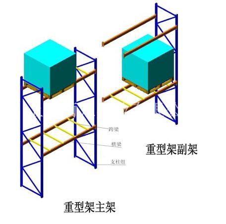 仓库货架|超市货架|上海仓储货架