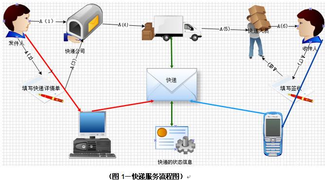 国内快递服务丨上海至全国快递优质服务