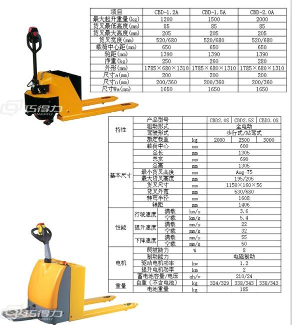 上海电动托盘搬运车-电动托盘车价格-小型电动搬运车厂家直销