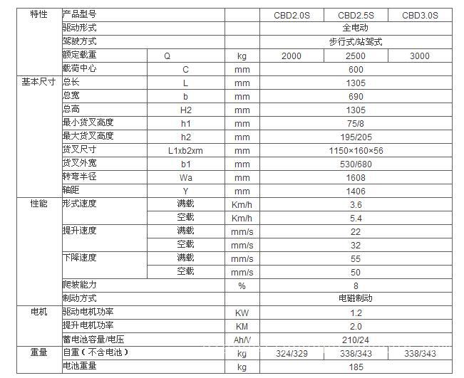 上海搬运车-小型电动托盘搬运车价格-电动托盘搬运叉车供应价格