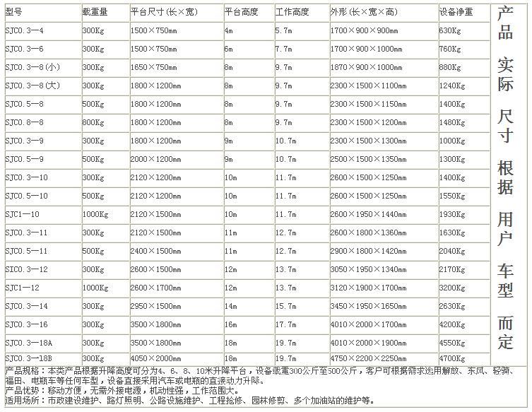 移动式升降平台-上海液压升降平台价格-移动升