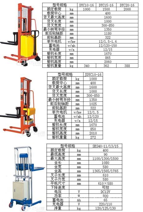 电动堆高车-上海半电动堆高车价格-上海全电动堆高车价格-电动堆高车厂