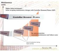 上海CDP喷焊板，上海CDP喷涂板专卖 