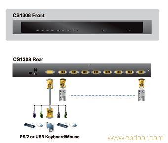 CS1708i远程管理带IP/ATEN切换器价格