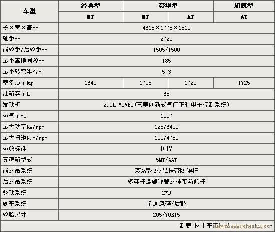 三菱君阁5/7人座�