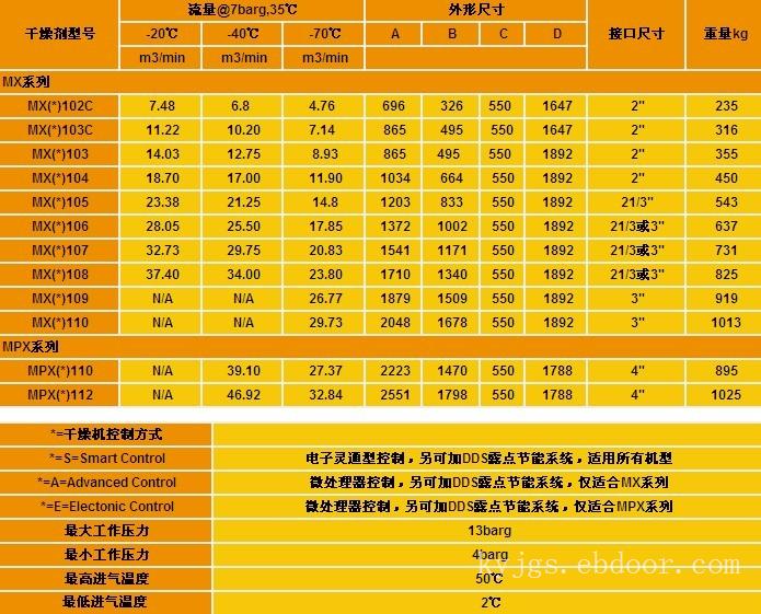多明尼克汉德Pneudri无热再生吸干机