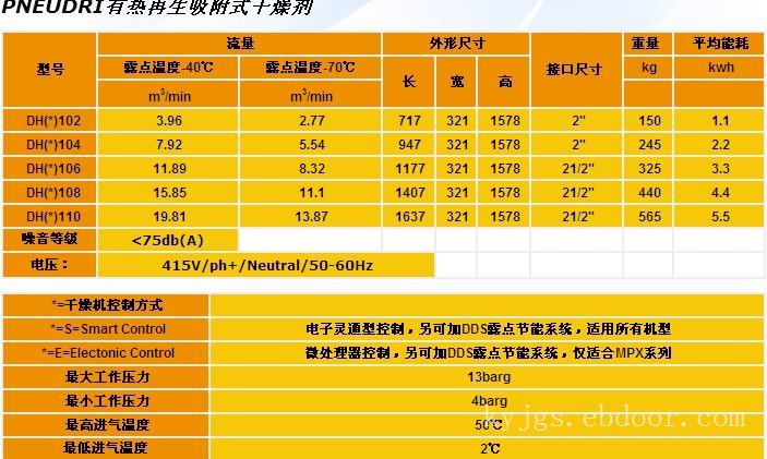 多明尼克汉德Pneudri有热再生吸干机