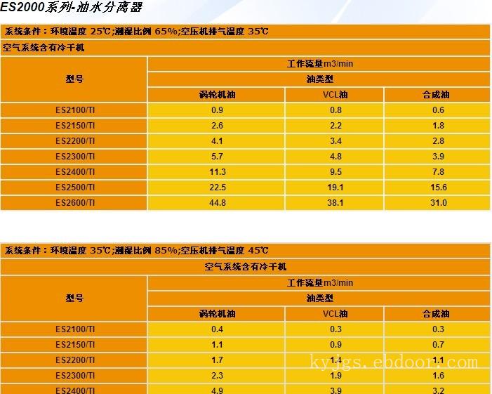 多明尼克汉德-油水分离器