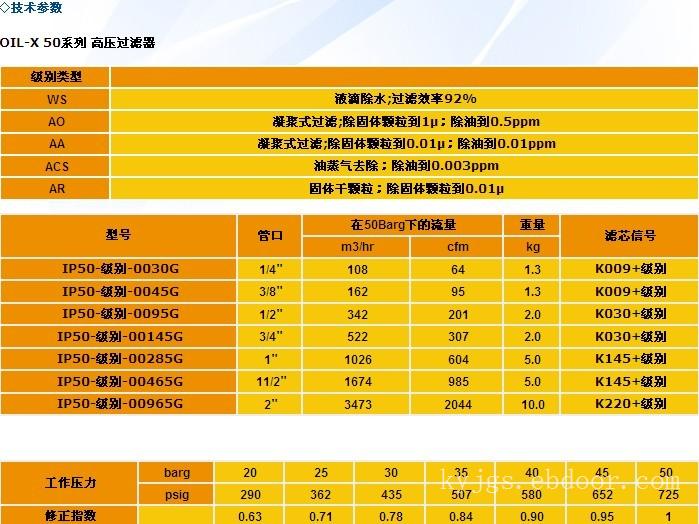 多明尼克汉德-高压过滤器