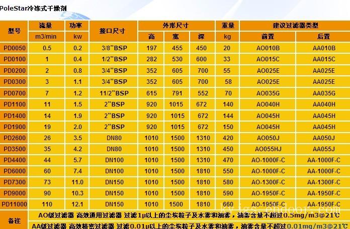 多明尼克汉德Polestar系列冷干机