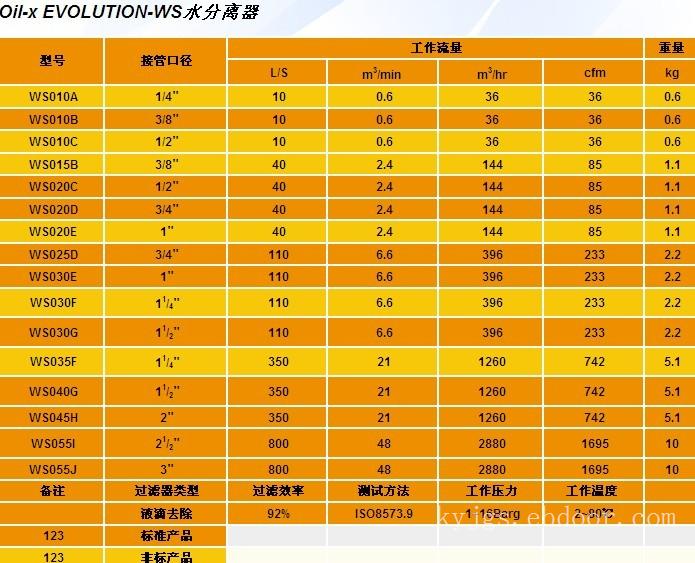 多明尼克汉德WS气水分离器