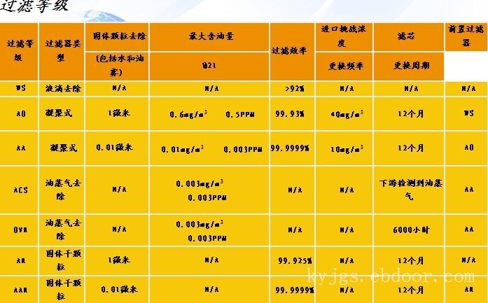 多明尼克汉德Evolution过滤器