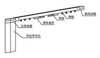 电动窗帘轨道批发