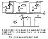 工程机械工程机械集中润滑/上海工程机械润滑系统安装