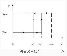 控制继电器