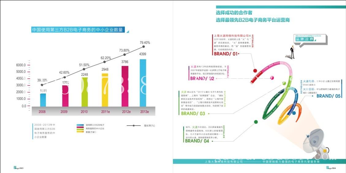 深圳一比多代理/深圳一比多加盟/深圳一比多招商