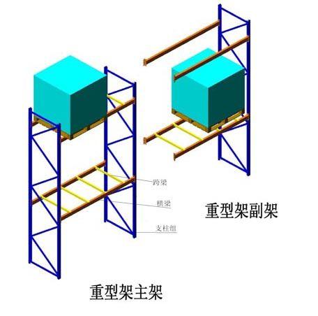 上海角钢货架|上海轻型货架|中型货架